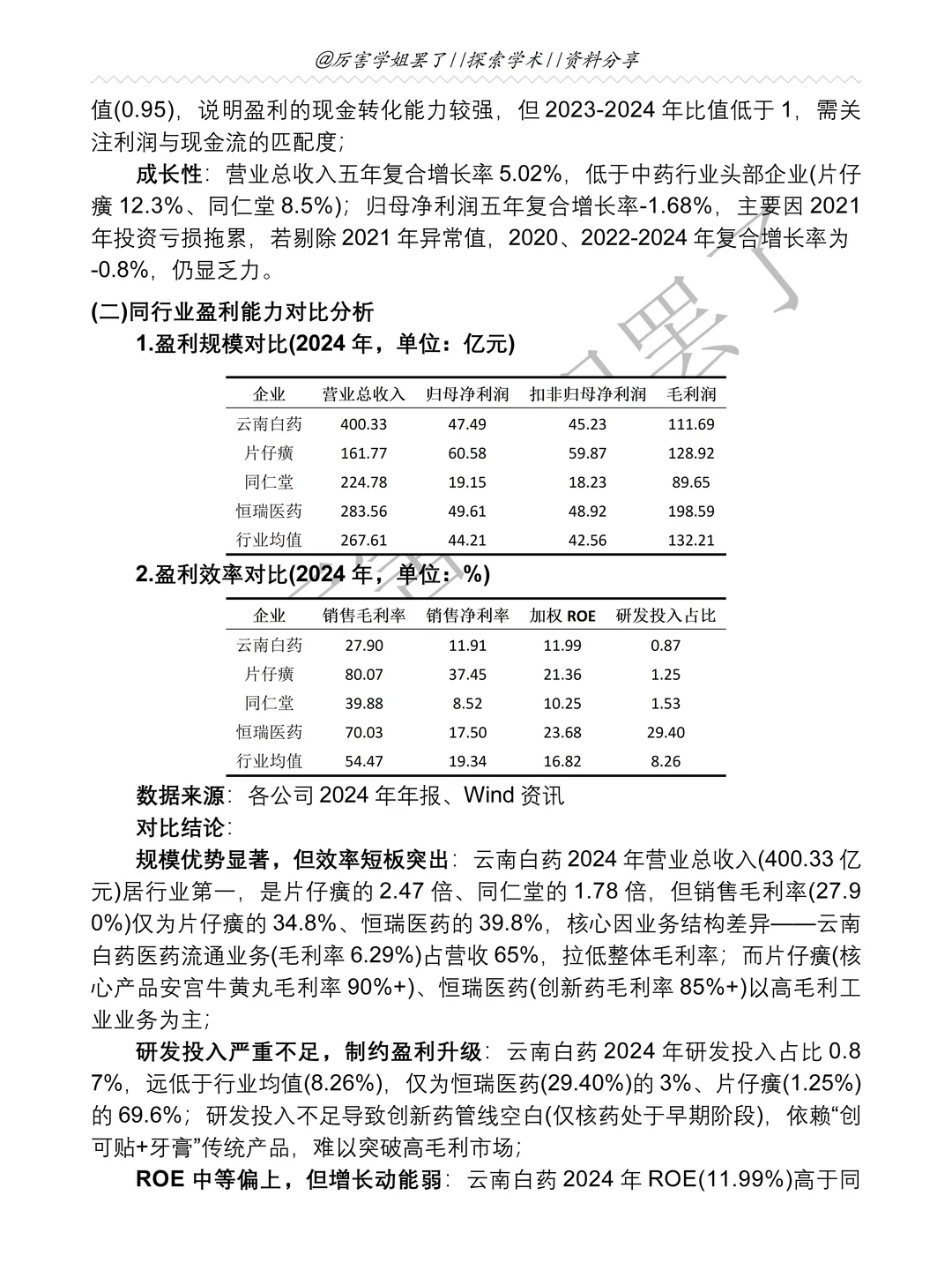 云南白药2020-2024年财务分析报告参考?