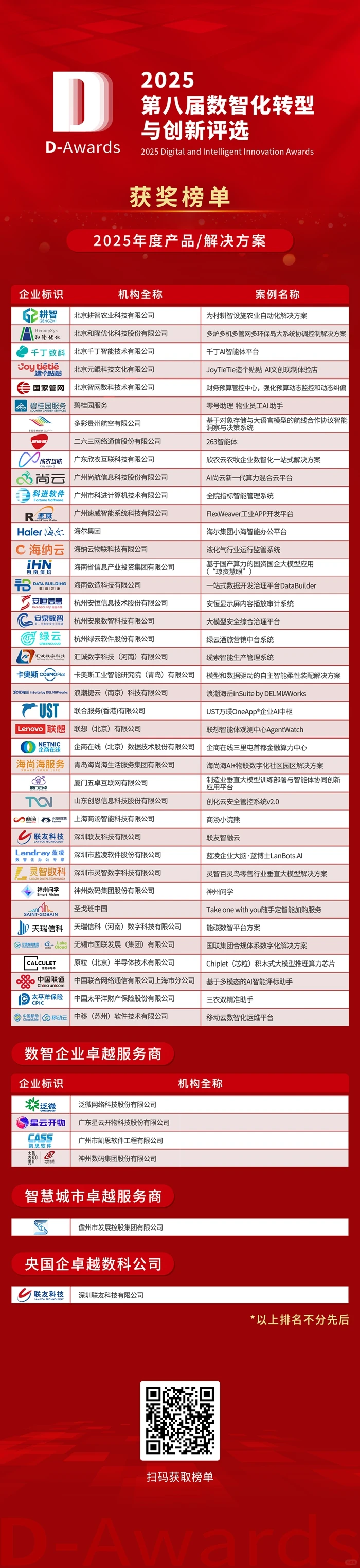 2025第八届数智化转型与创新评选榜单揭晓