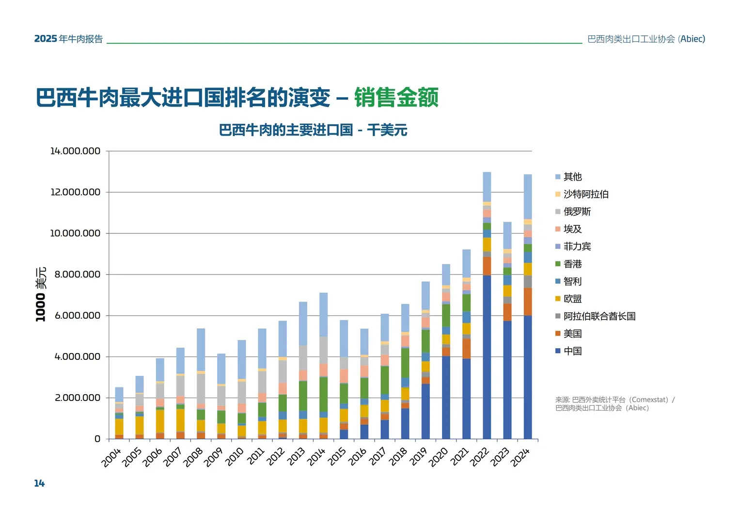 2025巴西牛肉总结报告