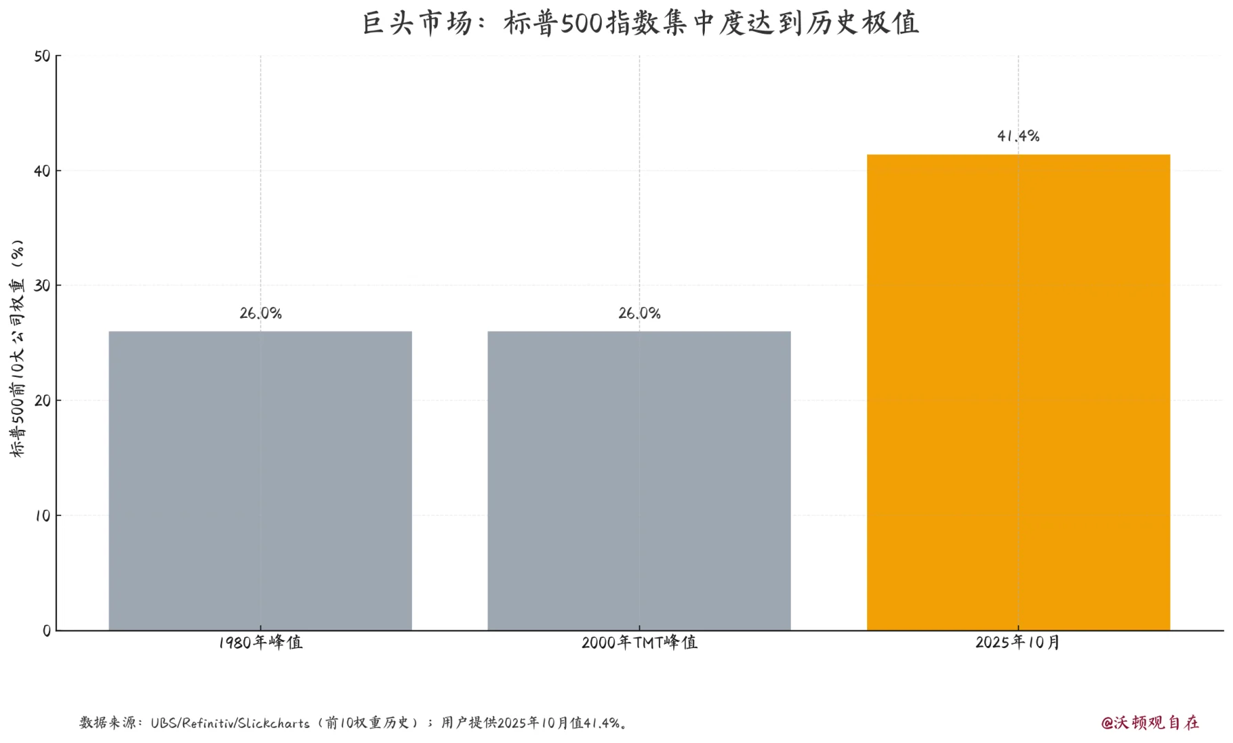 瑞银报告说:美股泡沫的7个条件都凑齐了?