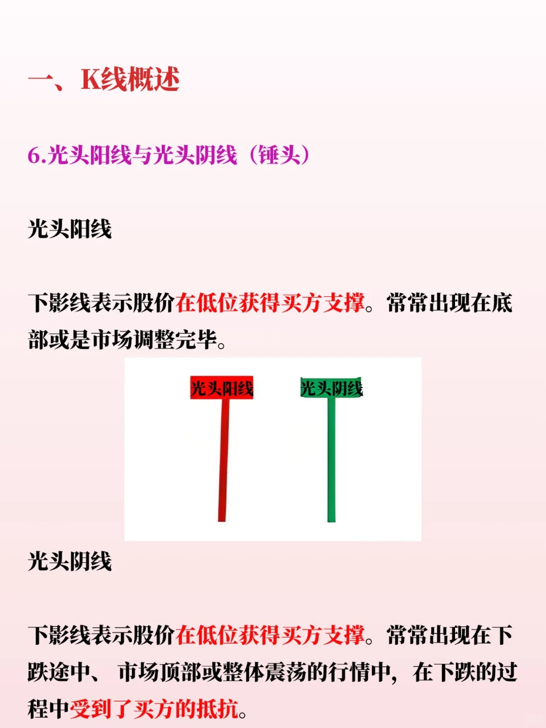 一分钟学会K线，新手小白必看！