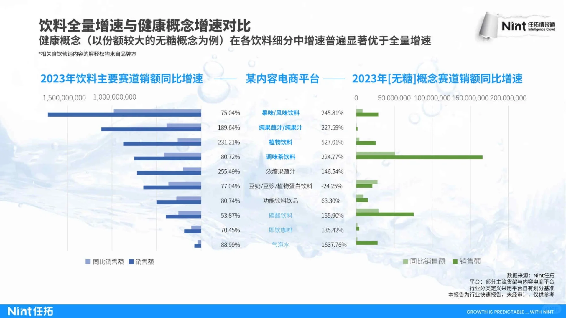 23页报告|2024食饮-饮料行业趋势快速报告