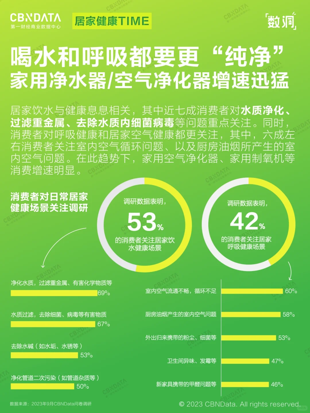 为健康掏钱,你愿意吗?| 新刚需洞察?