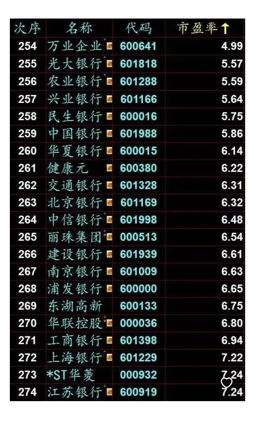 30分钟带你轻松选股，包教包会，不看后悔！