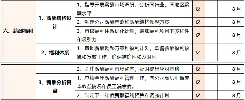 人力资源部全年发展规划版图详解