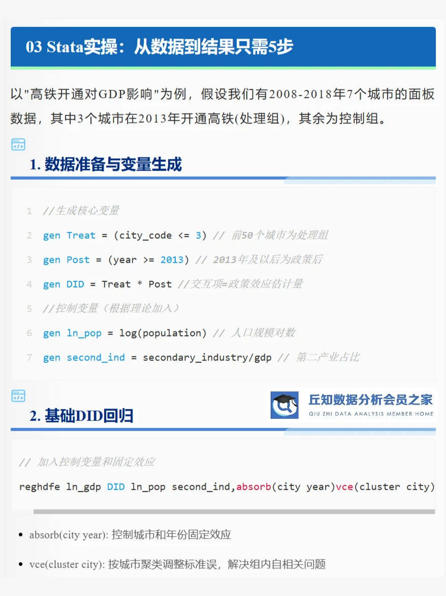 一文搞懂双重差分模型DID，附Stata代码案例