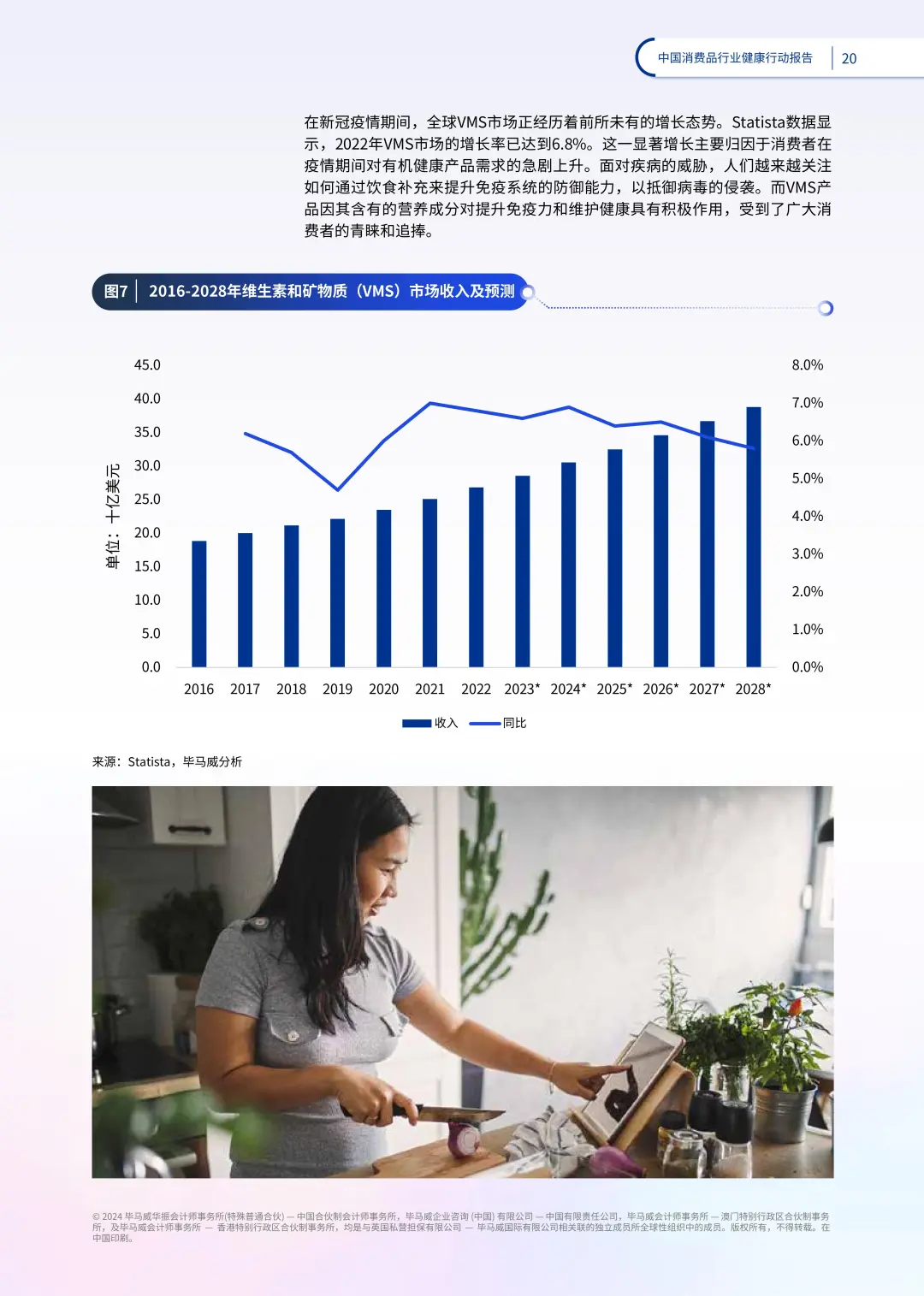 ?【重磅报告!2024中国消费健康新趋势】