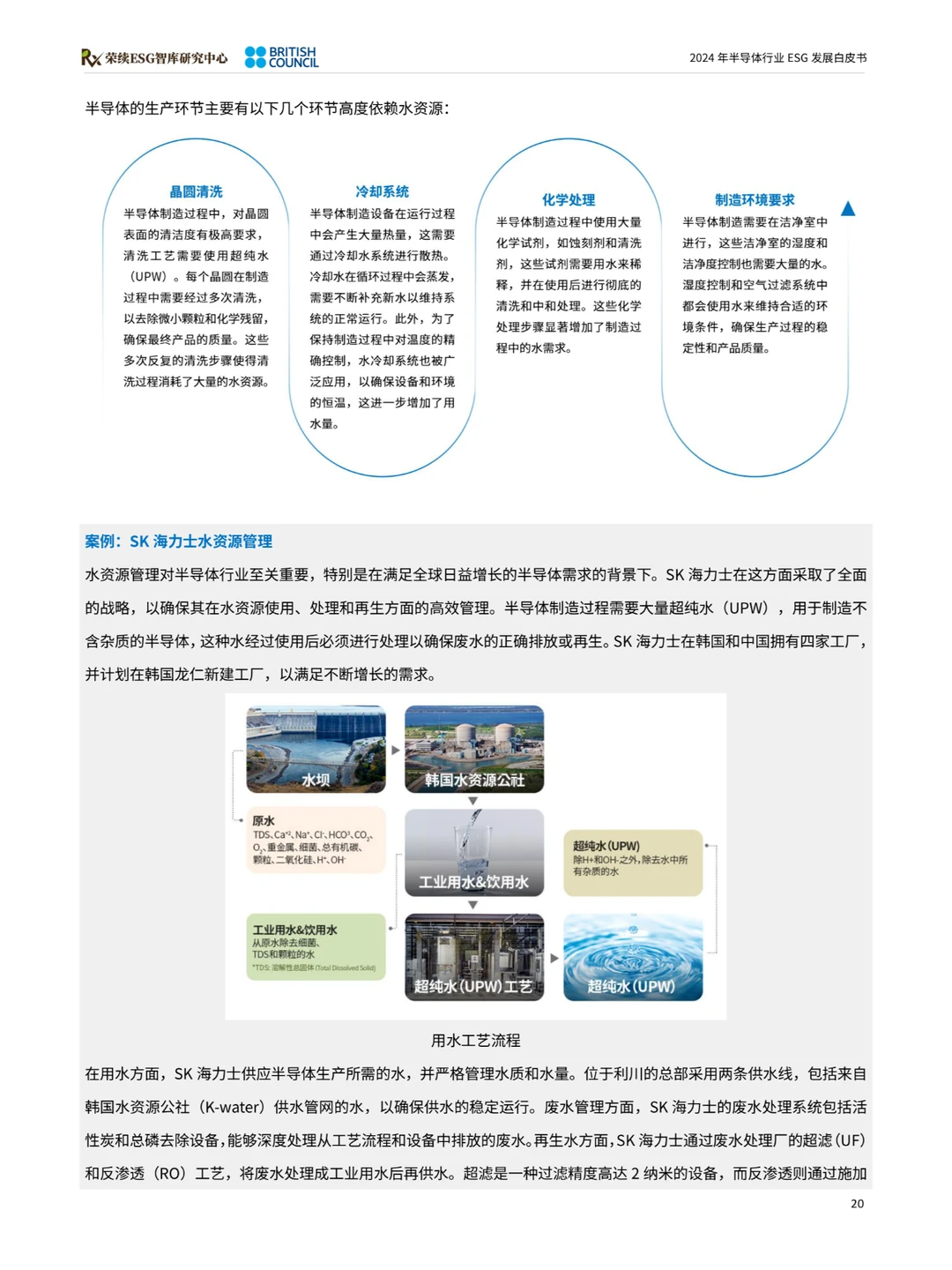2024半导体行业ESG发展白皮书