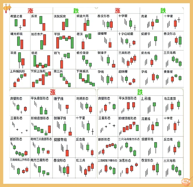 高级K线组合图解