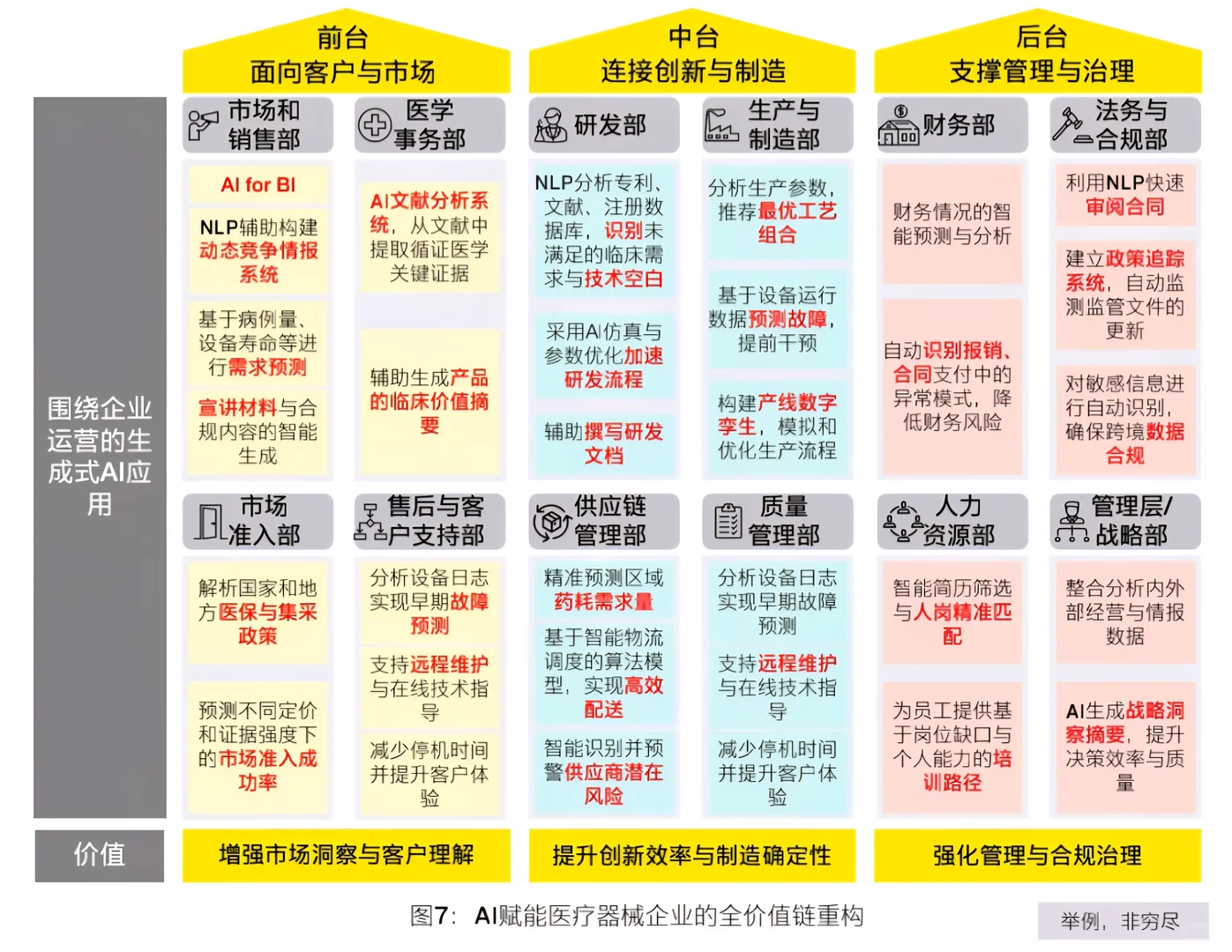 EY｜AI+ 人工智能重塑医疗器械行业