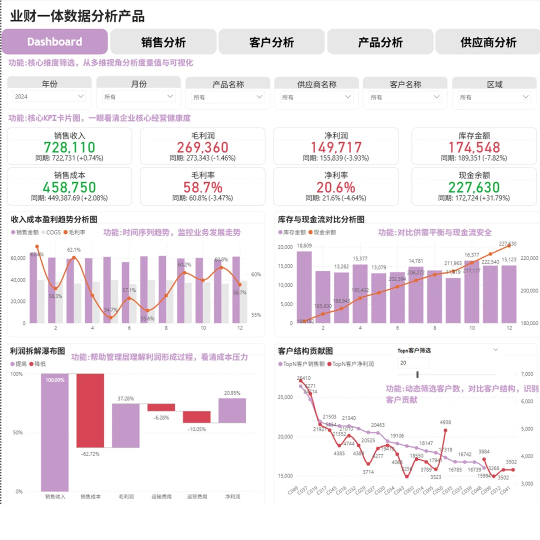 PowerBI业财一体数据分析产品1.0版上线啦！