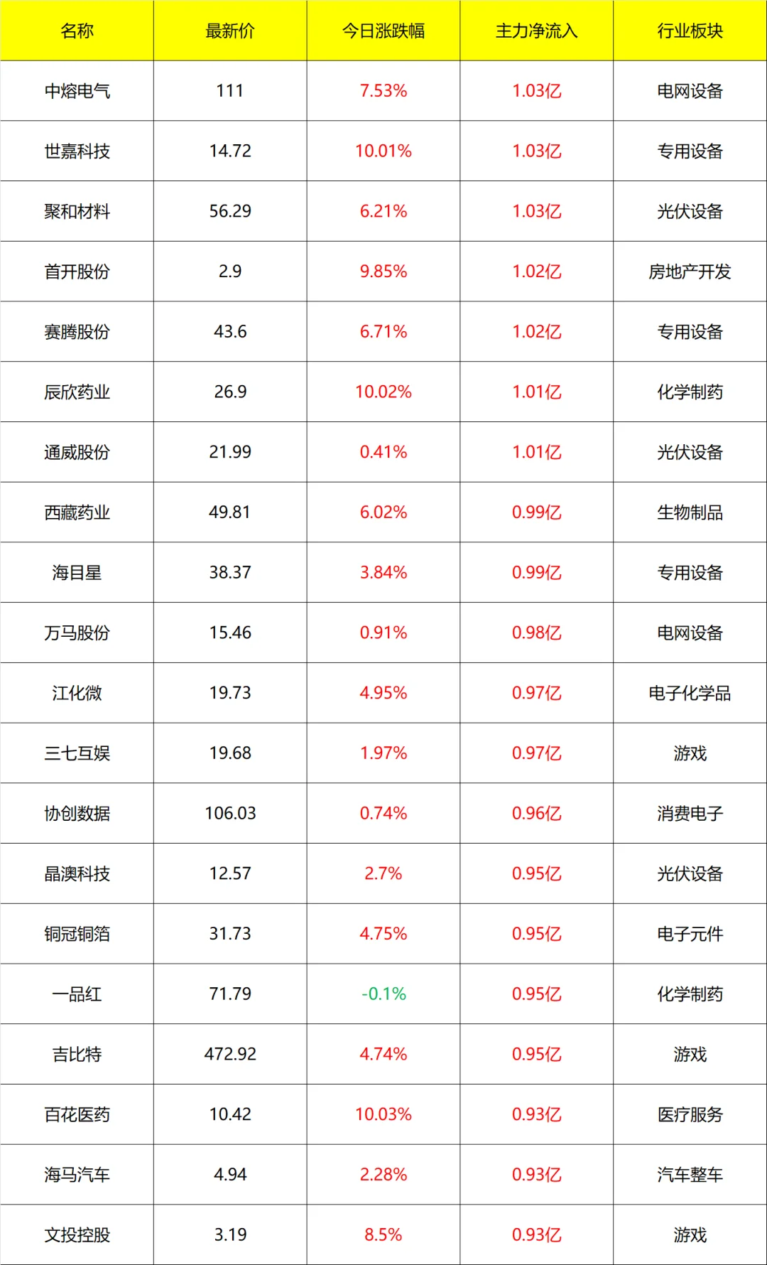 主力流入及流出_14点40分 9月3号