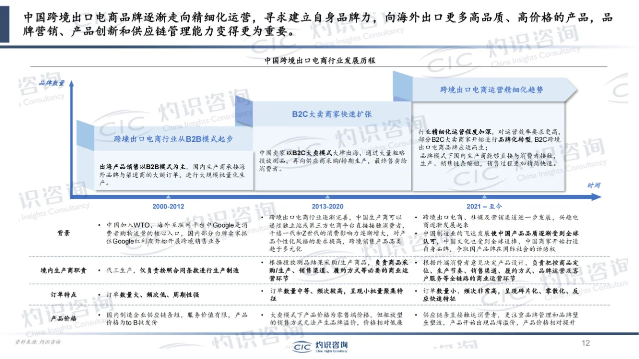 行业报告 | 中国跨境电商行业蓝皮书