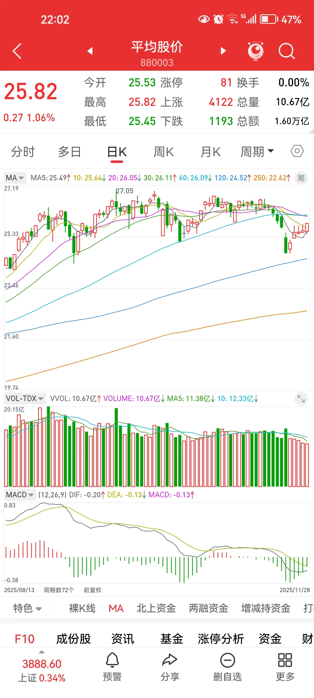 是谁给你的勇气看多呢？