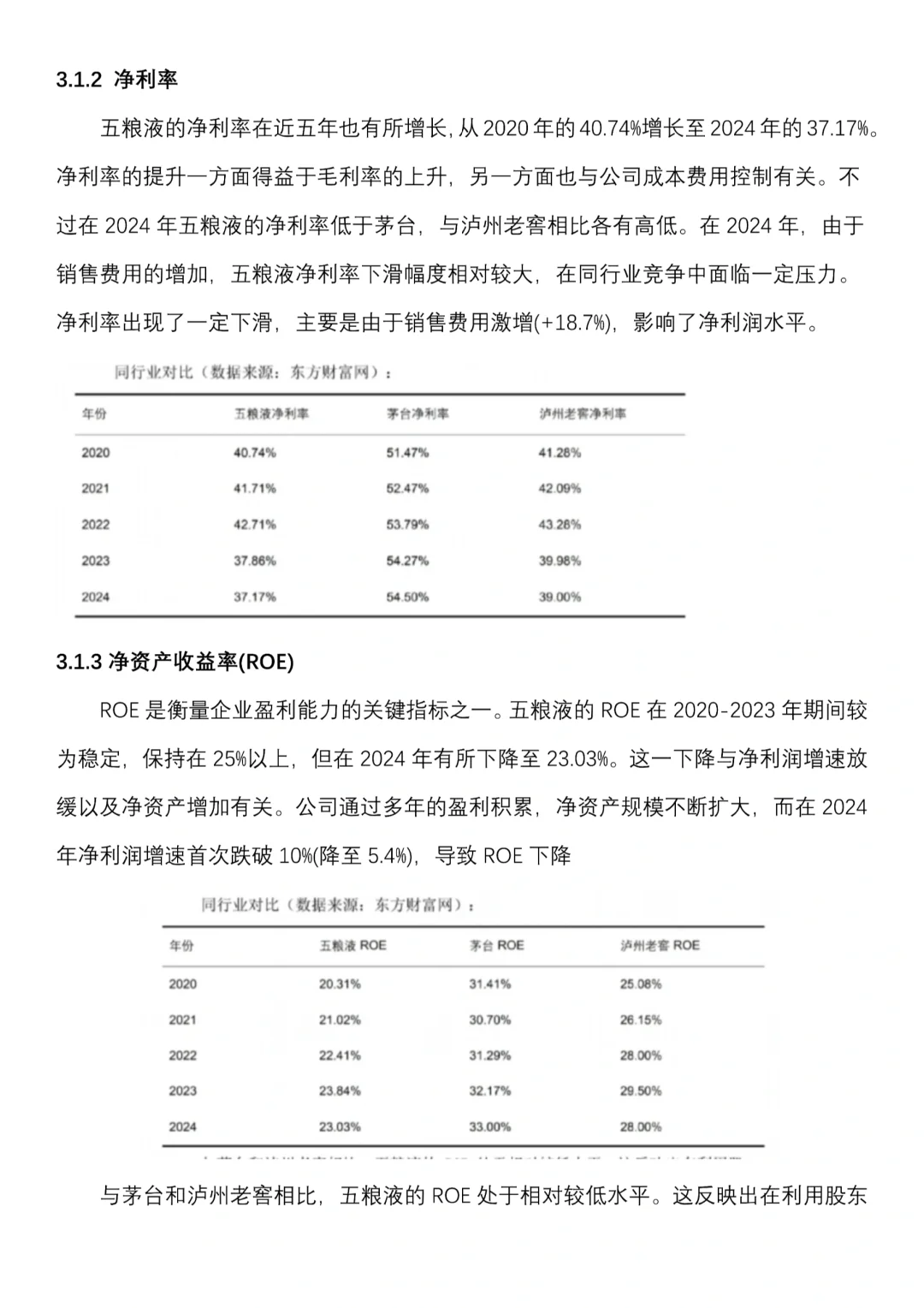 五粮液财务分析报告写完了，抄吧!