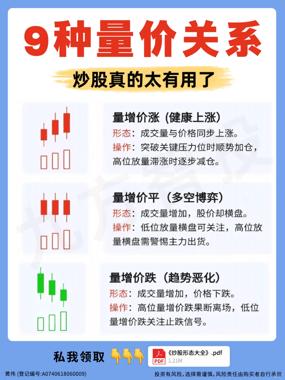 9种量价关系，炒股真的太有用了
