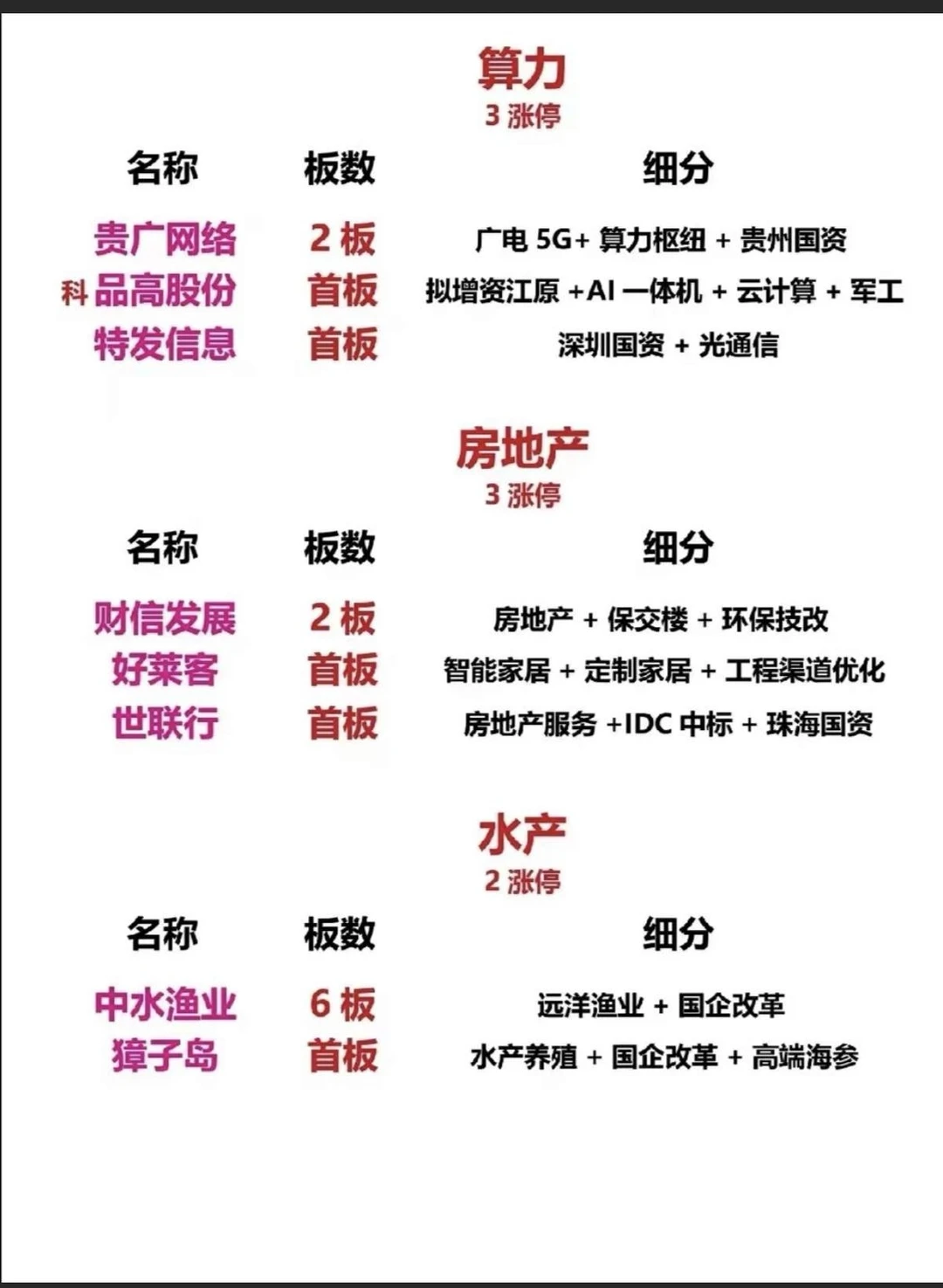 11月24日概念股梳理