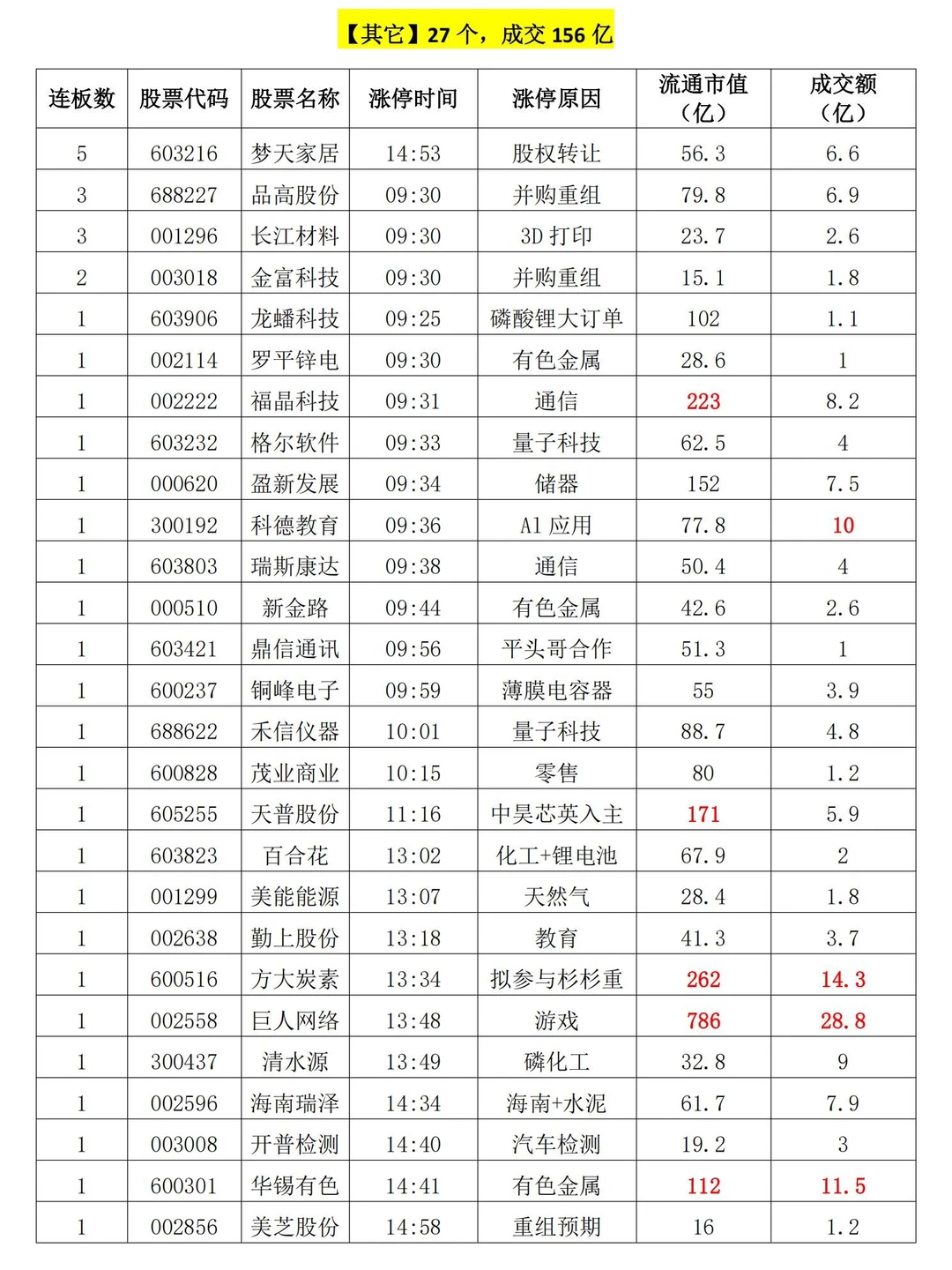 20251125涨停复盘