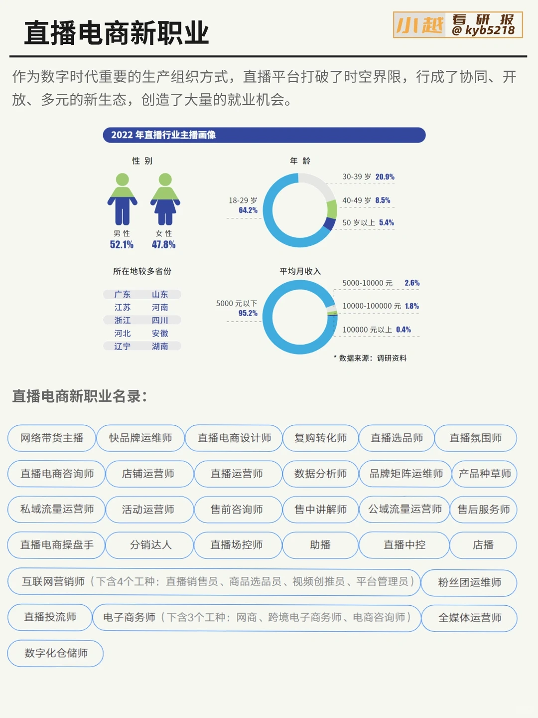 每天认识一个新板块｜直播电商