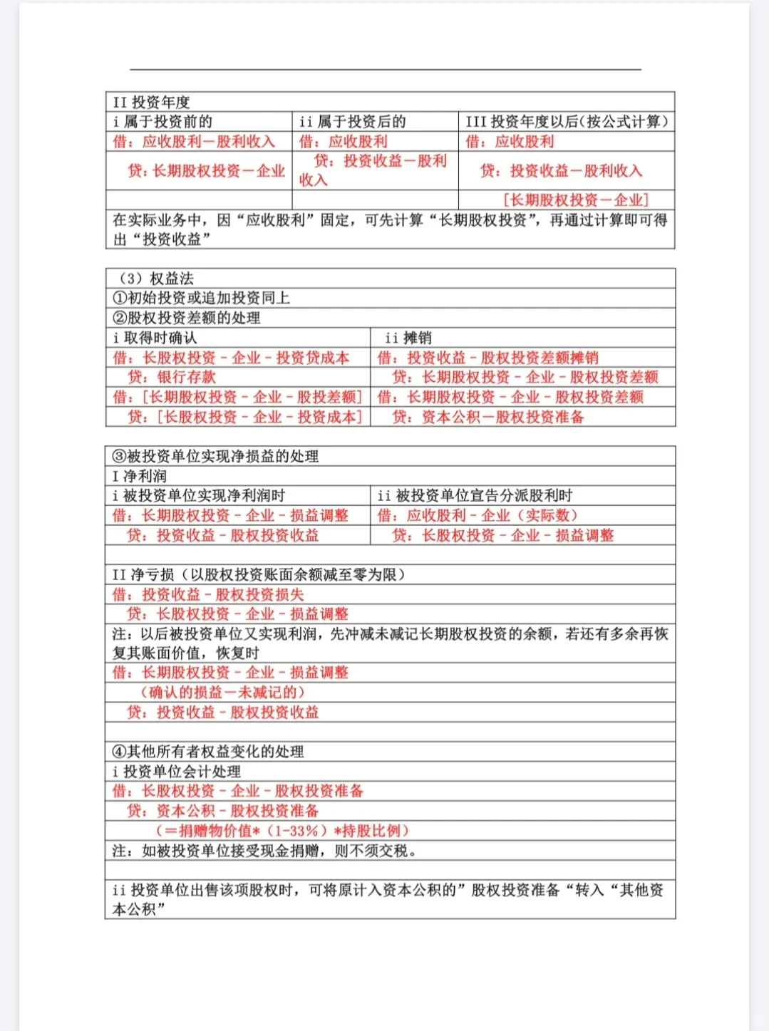 制造业企业超全超完整会计分录