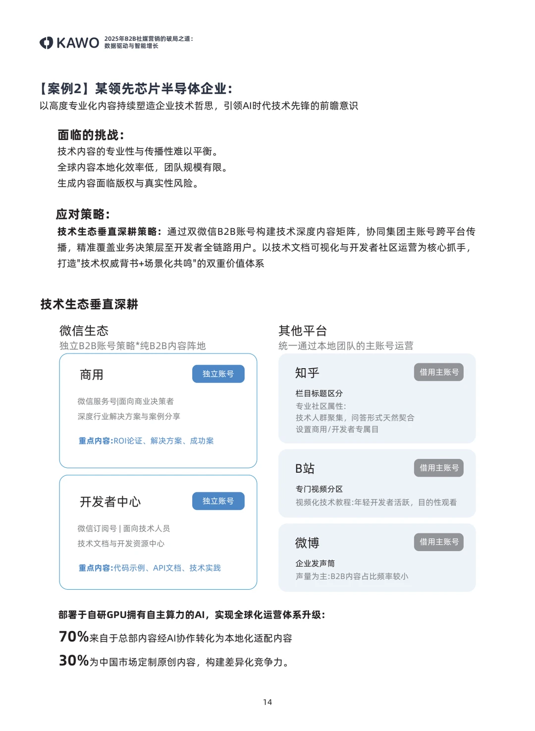 ?B2B社媒营销白皮书，增长秘诀大揭秘