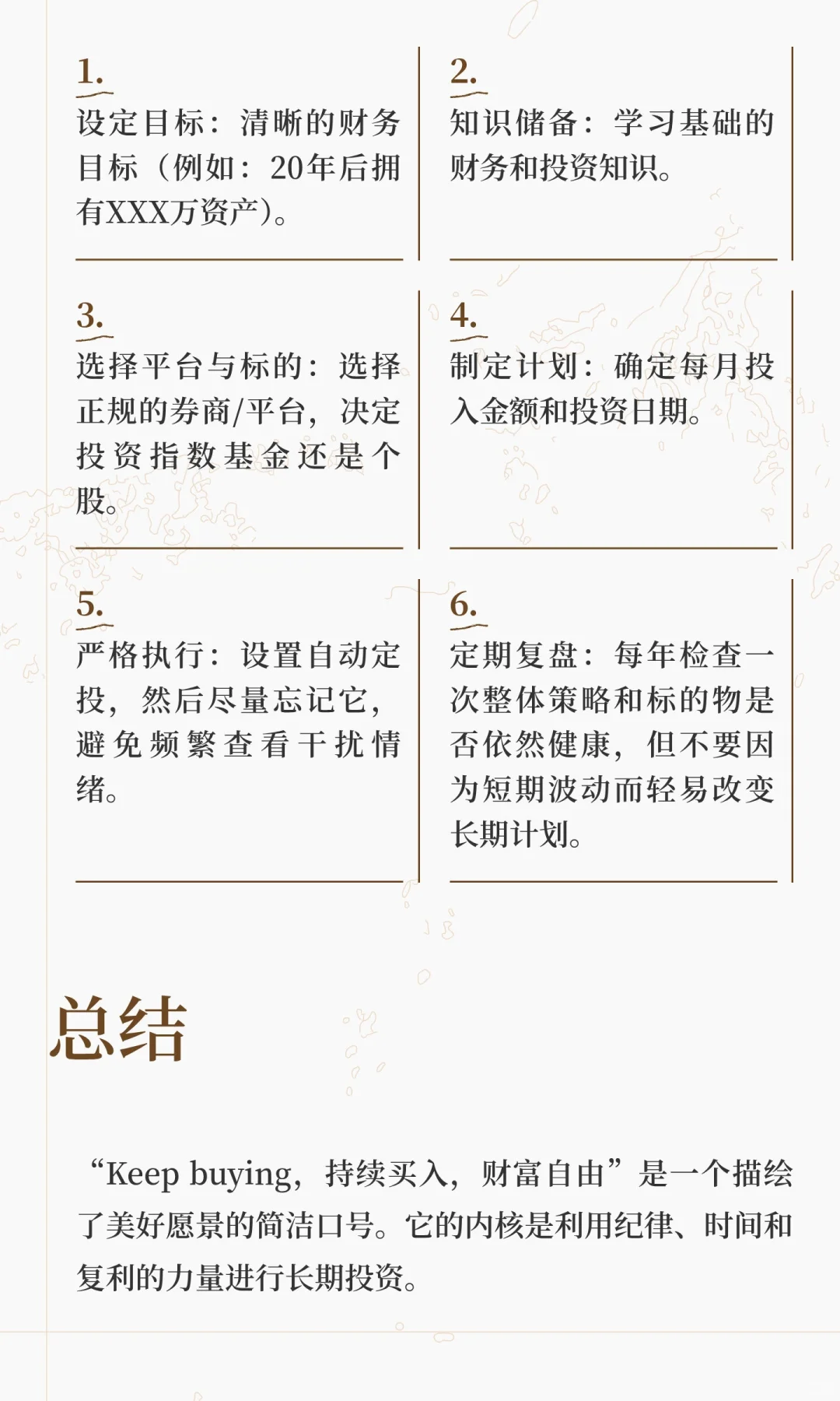 持续买入资产+时间杠杆=复利奇迹