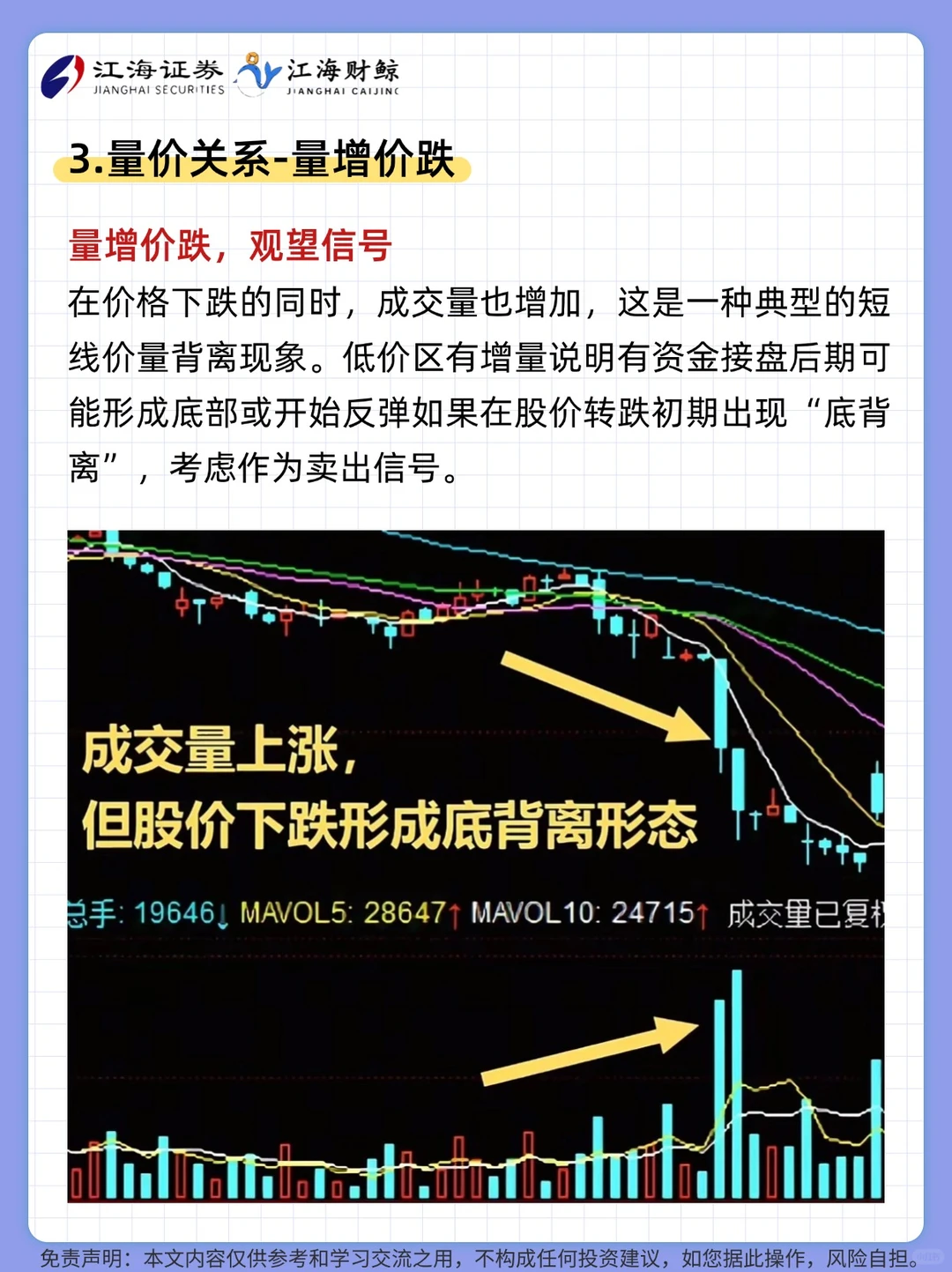 ?成交量从入门到精通（炒股人必备）