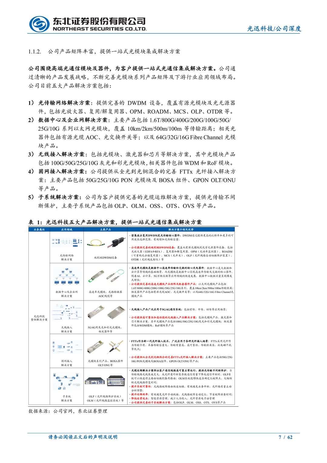 光迅科技公司研究报告-光通信AI解决方案
