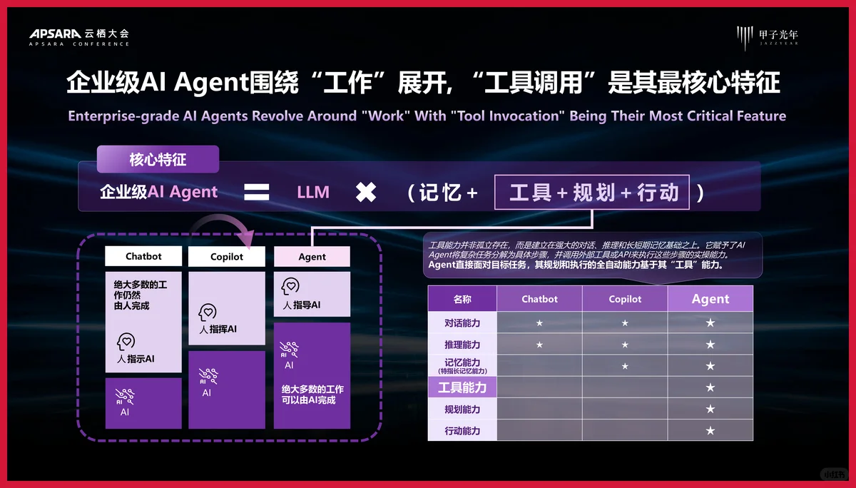 严选报告 | 2025年AI Agent行业价值及应用分析