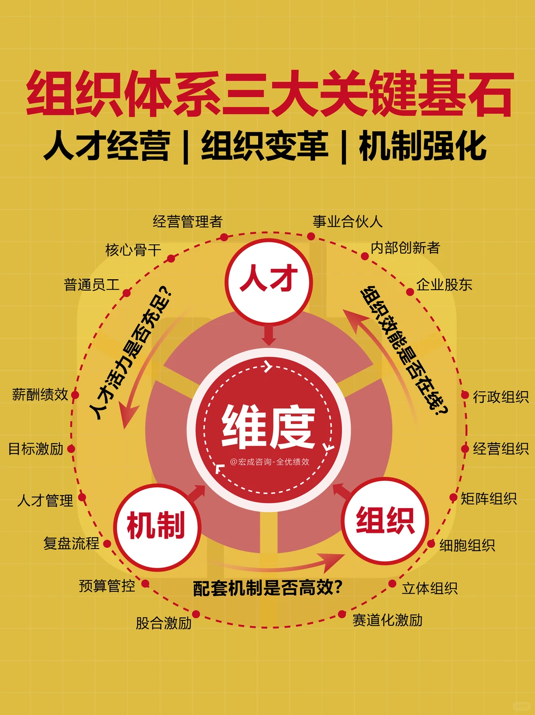 降本增效的三条腿是什么?