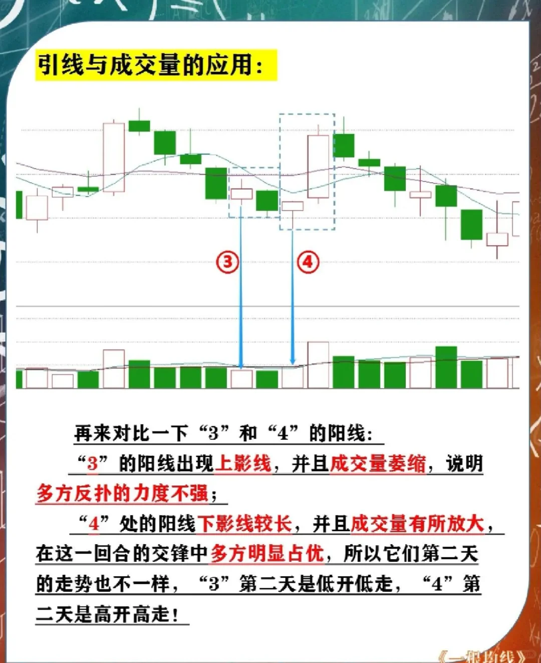每天一课学均线l第十一课《K线与成交量》