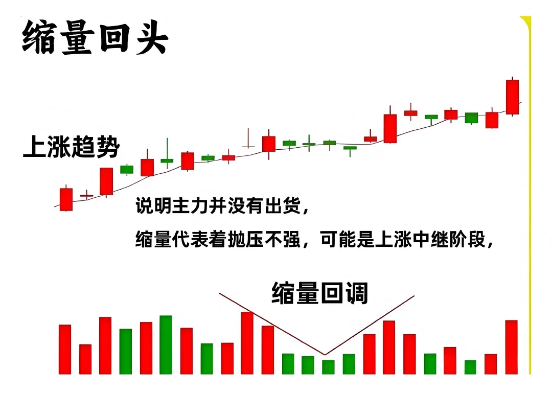 九种关键量价关系
