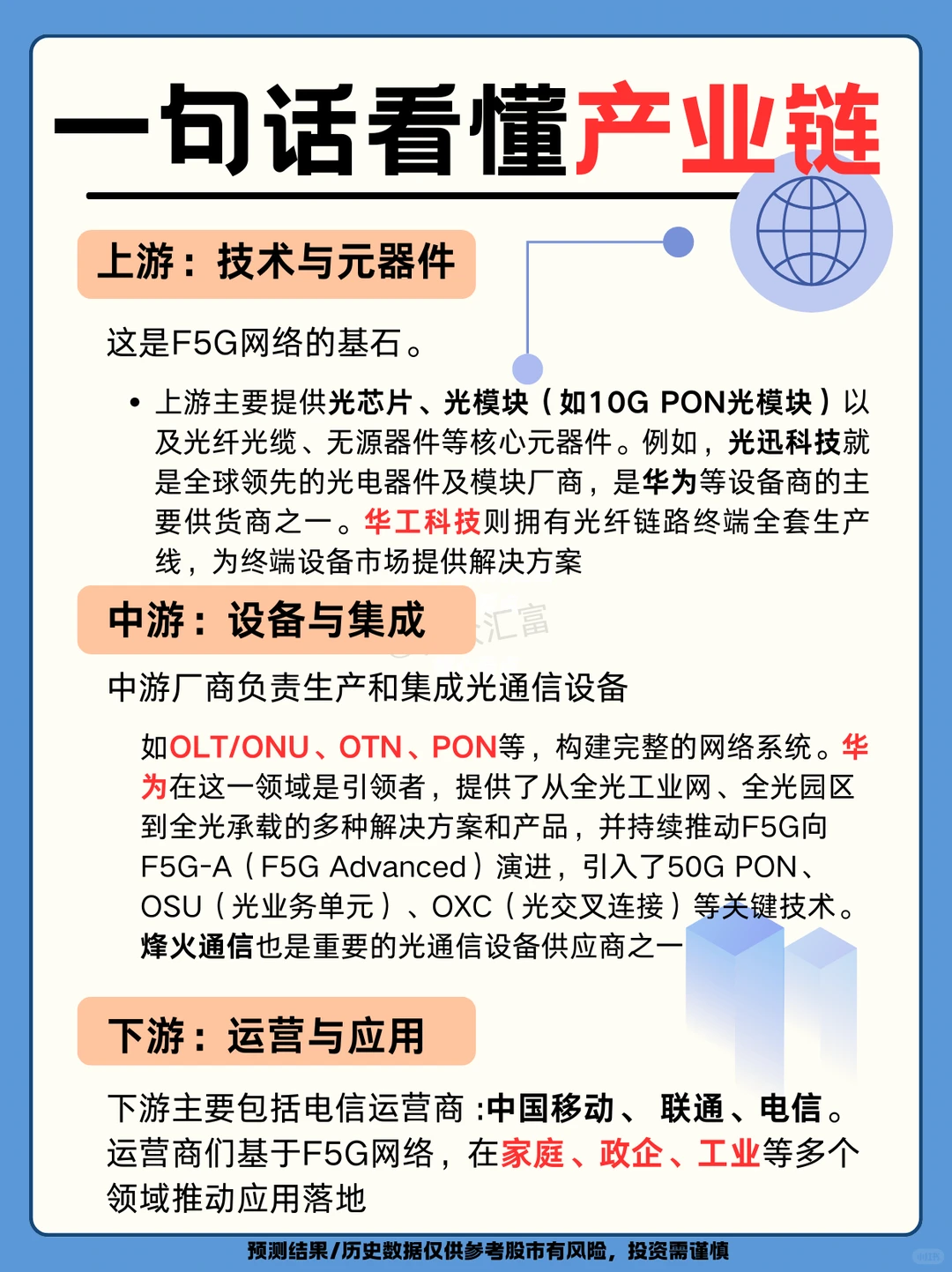 秒懂产业链：F5G