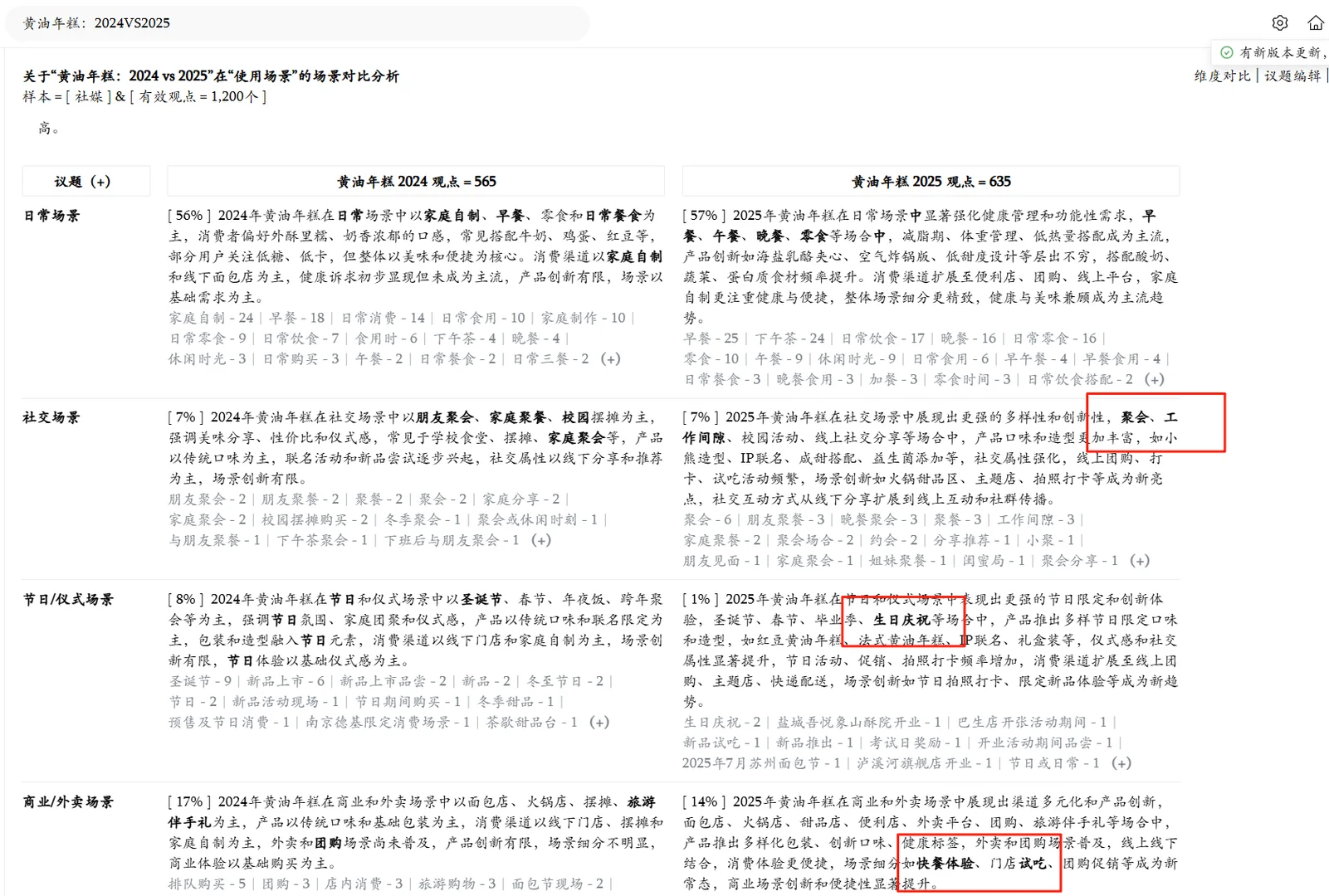 消费者洞察——以黄油年糕为例