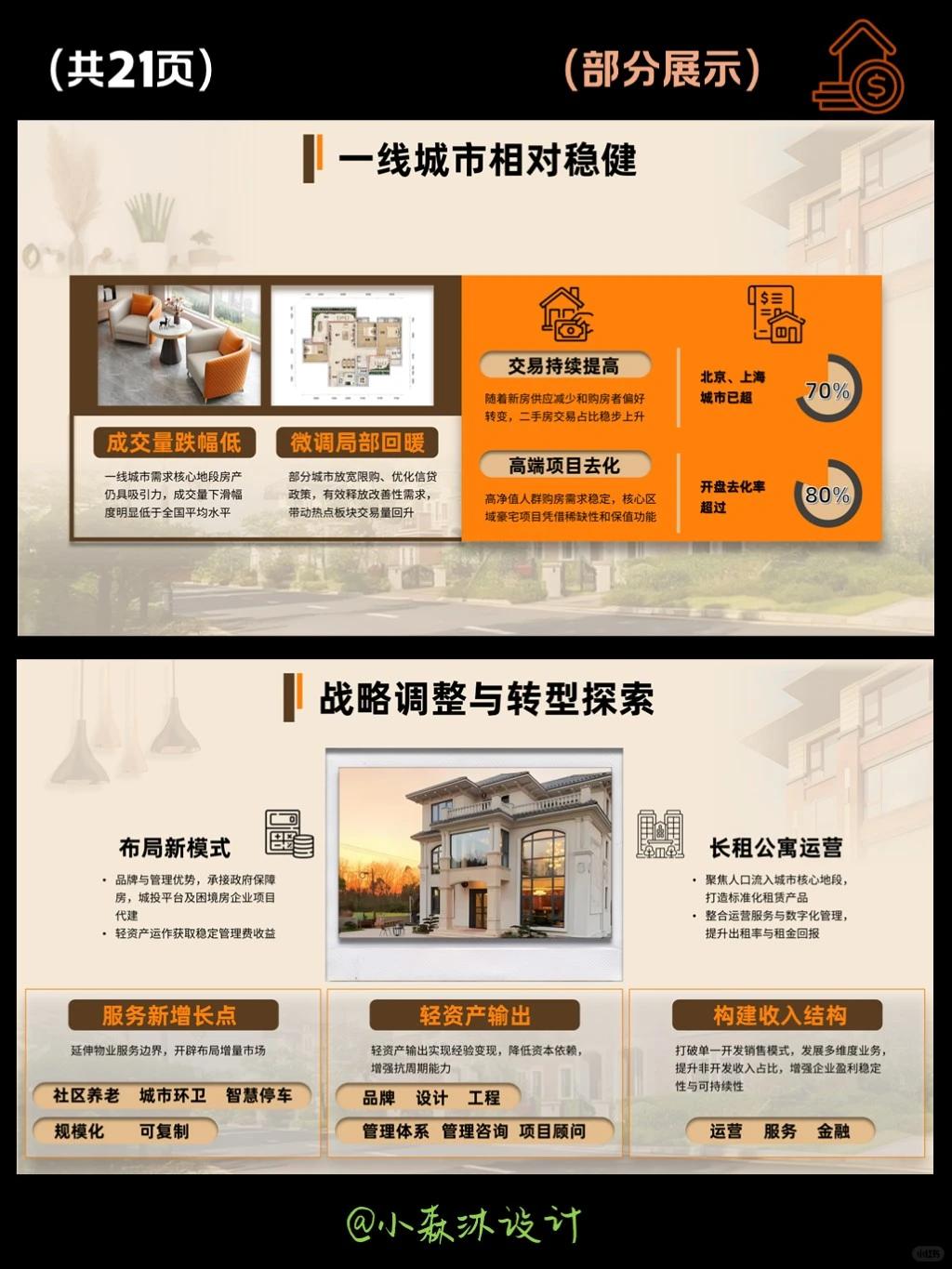房地产行业调研报告PPT