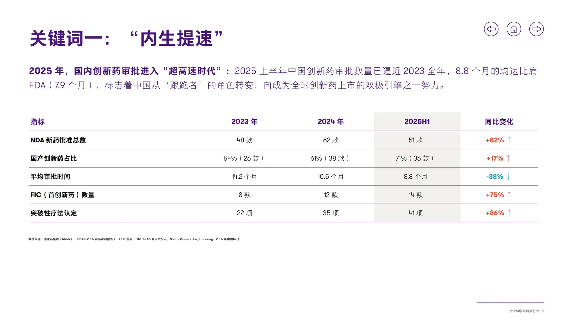 2025生命科学与健康行业洞察报告