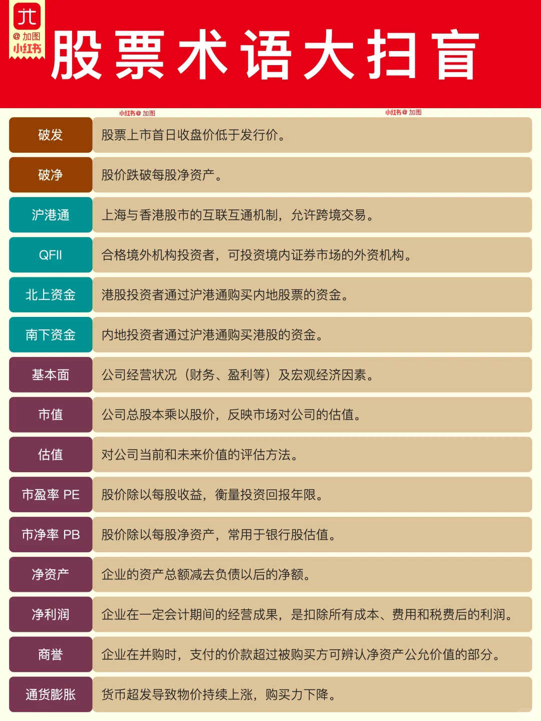 90 个股票术语大扫盲