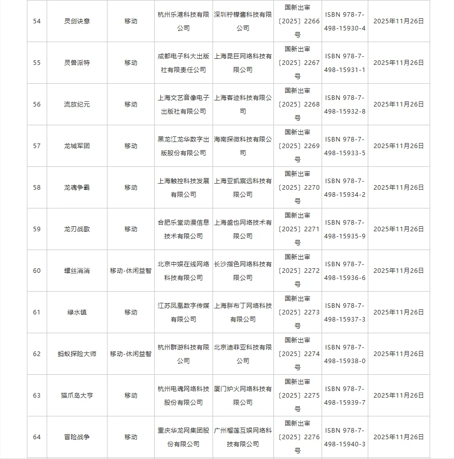 2025年11月国产网络游戏版号下发，178个！
