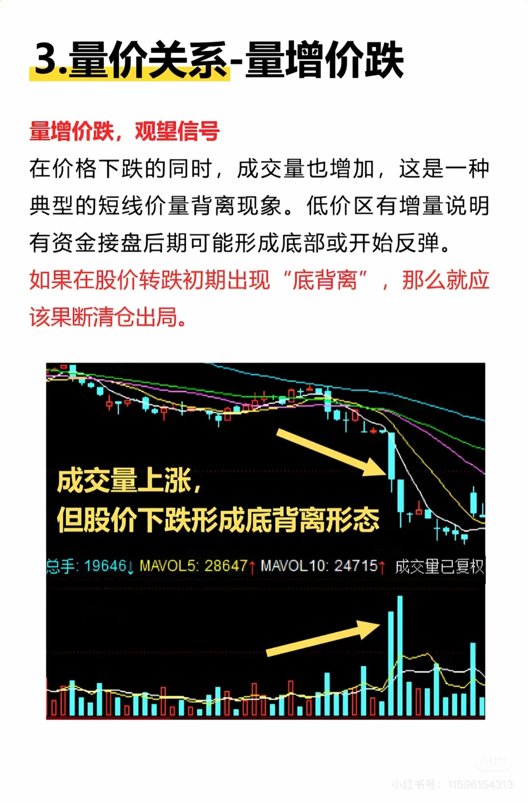 新手必学，成交量如何去看？