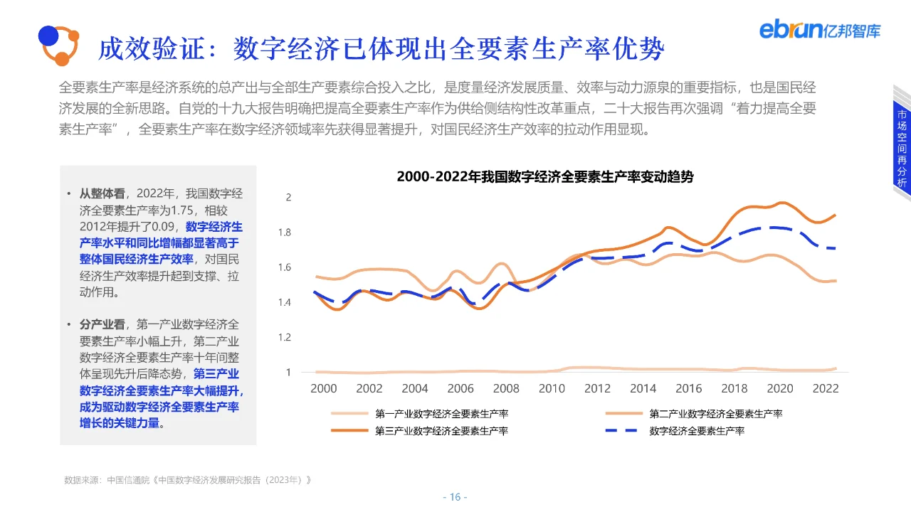 2023产业互联网发展报告