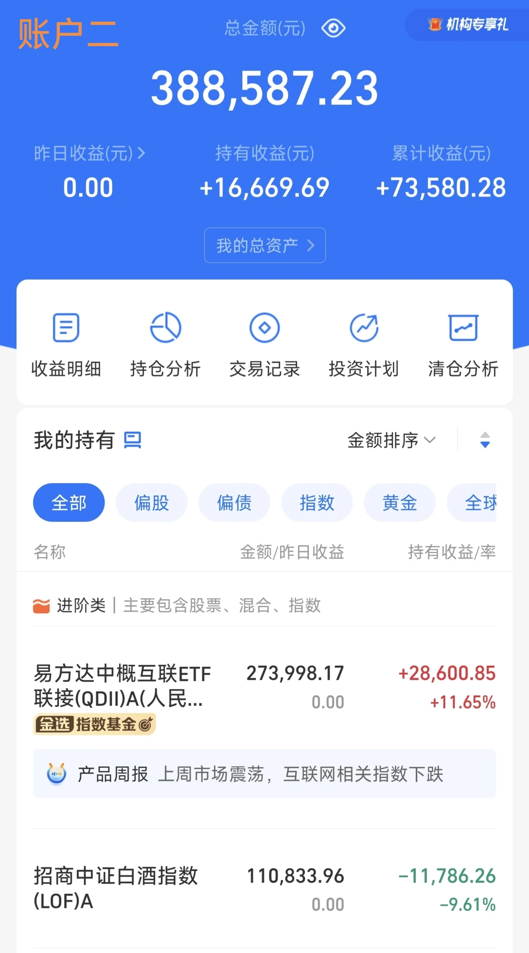 2025.11 上证震荡，再亏4W！