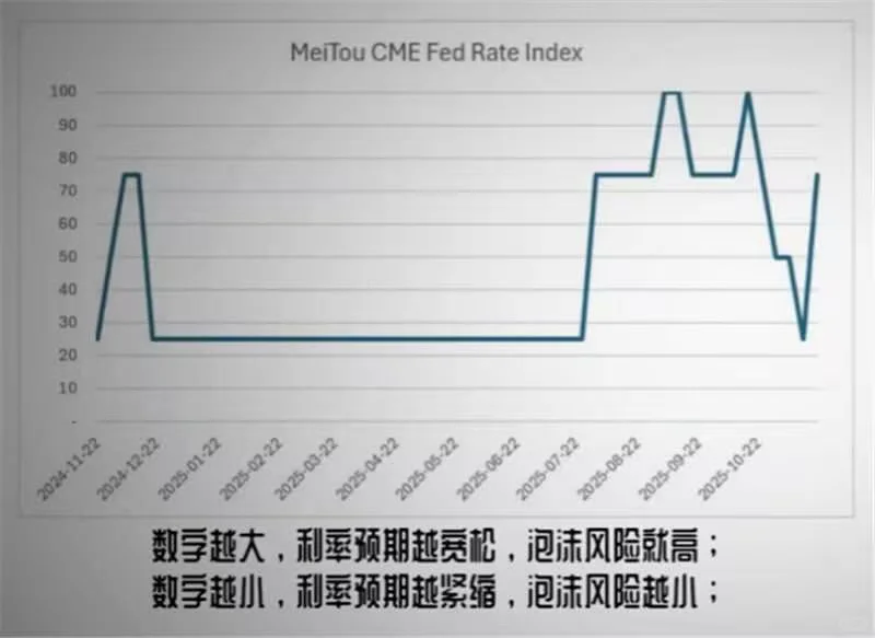 2025/11/27 美股youtuber观点学习