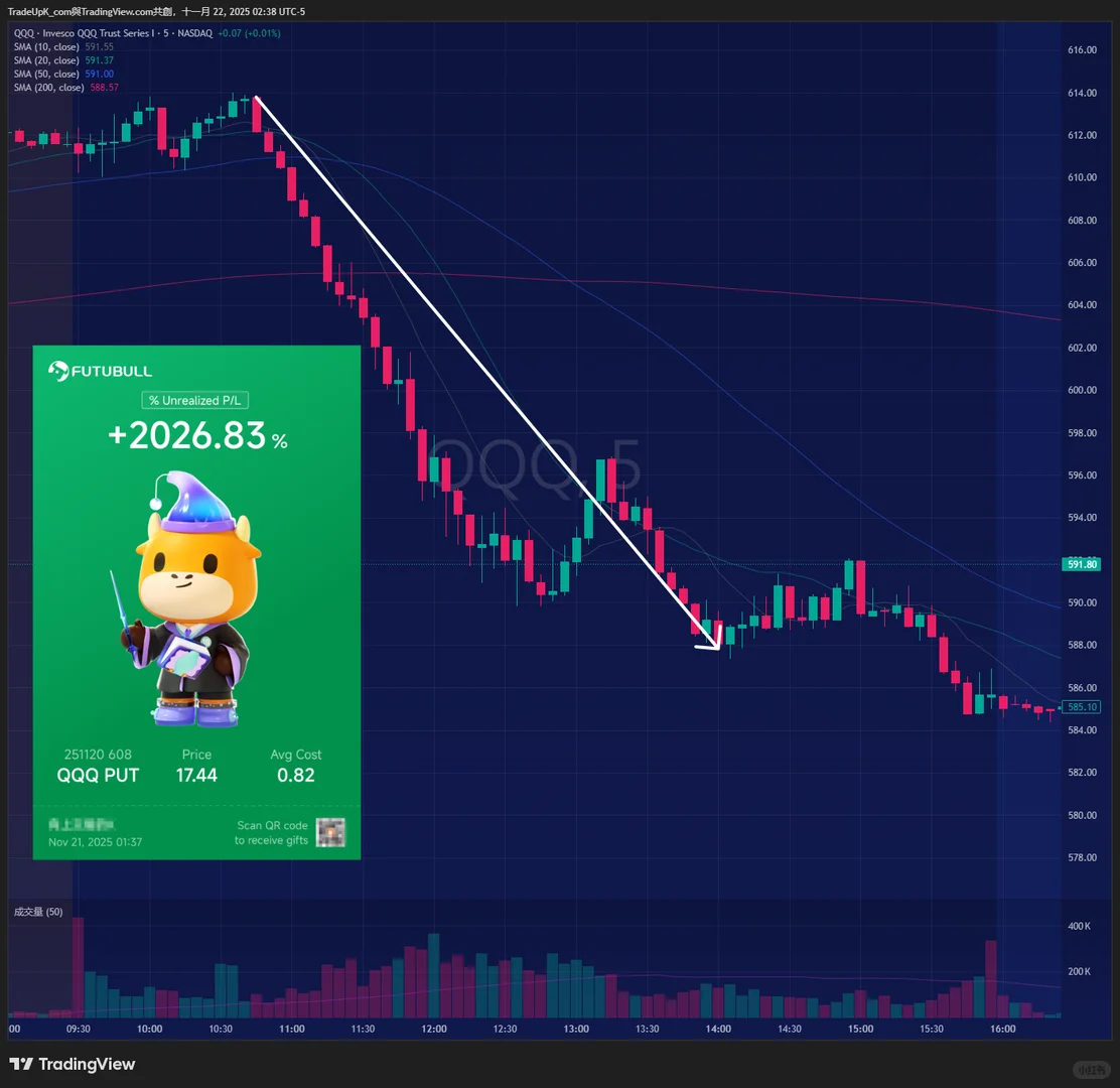 ?下周还会跌？下周美股大事件提醒！