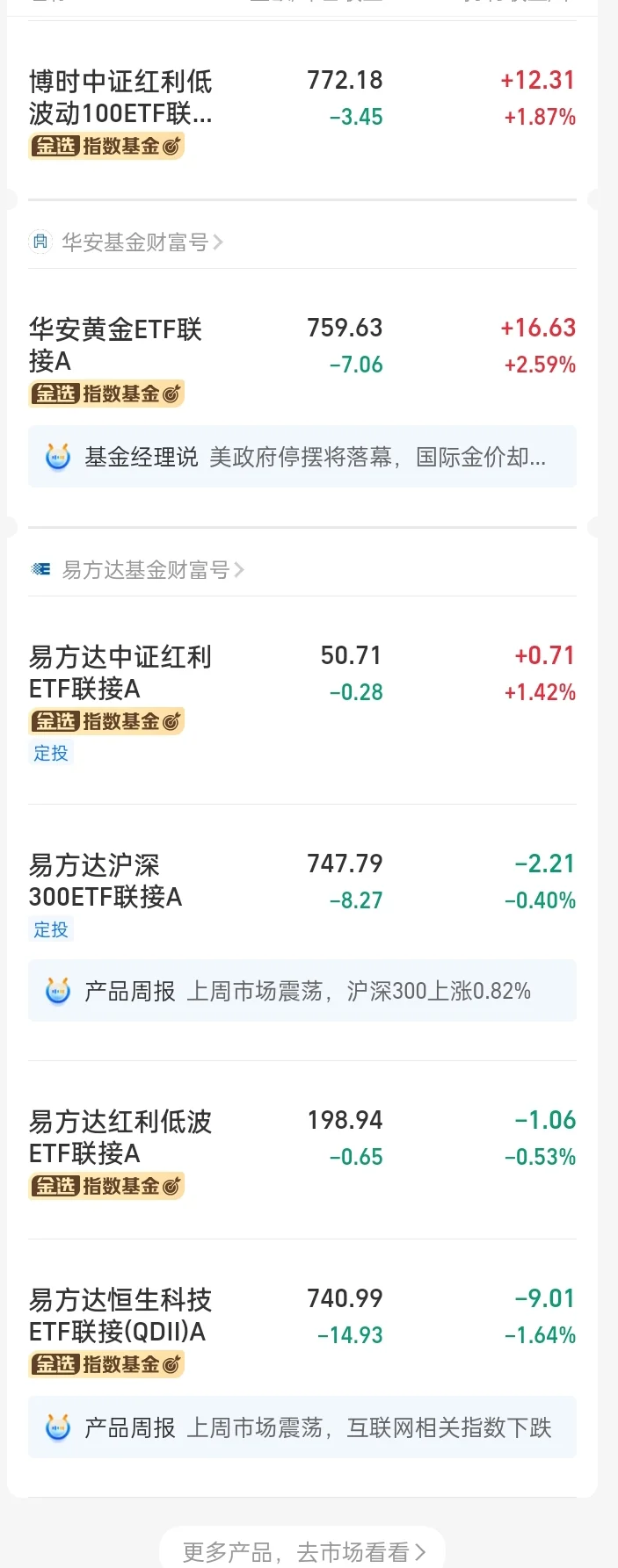 【定投纳指财务自由实证#49】回顾四月大跌
