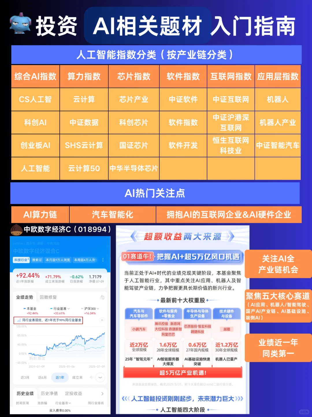 一图梳理AI产业链，普通人如何抓稳科技红利