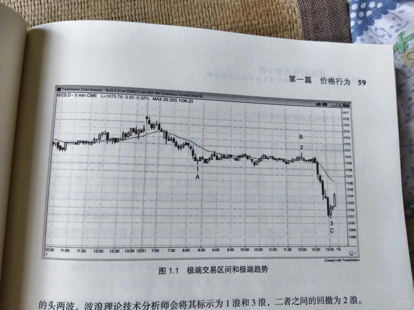 价格行为学之市场行为的惰性