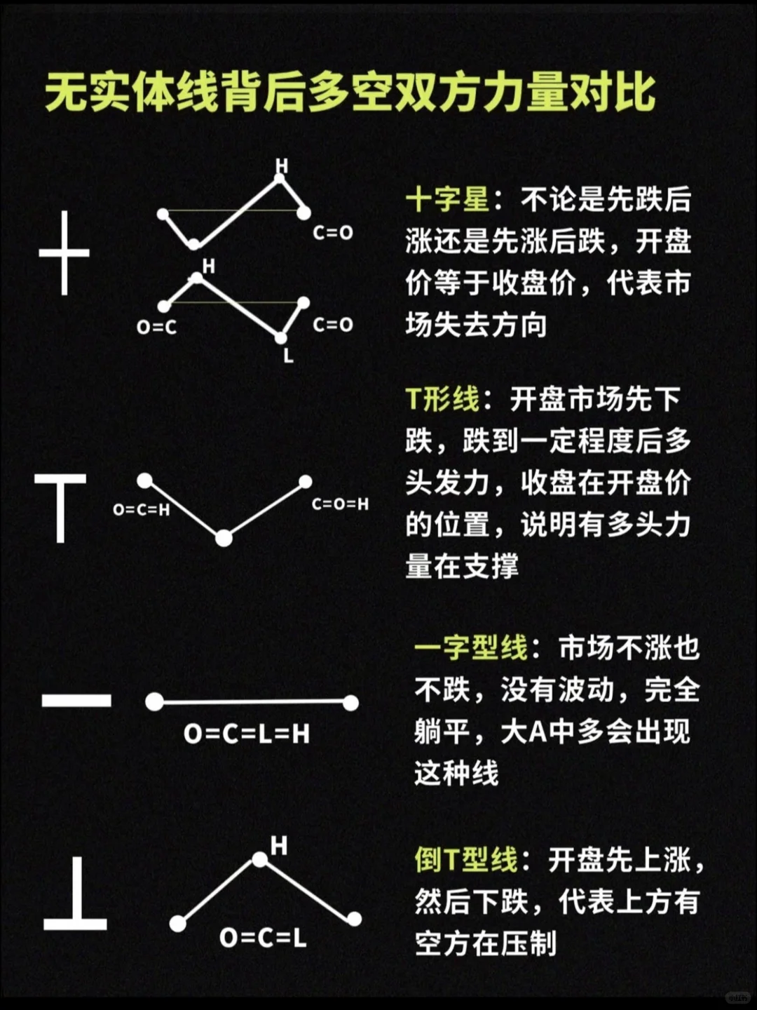 常见K线背后代表力量解读