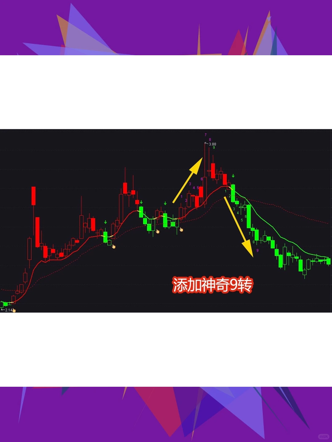 AI牛熊线K线支撑压力位神奇9转GS策略