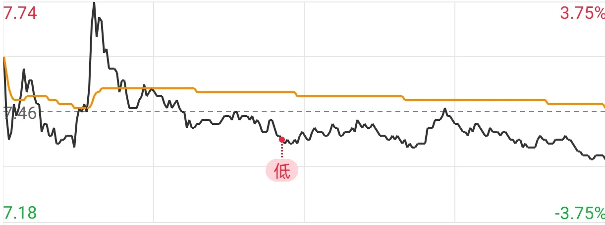 识别股票主力出货分时表现抓卖点