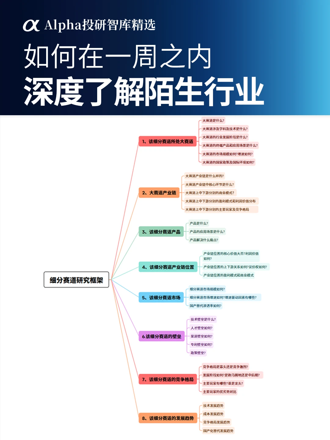 如何一周内深度了解陌生行业?｜干货分享